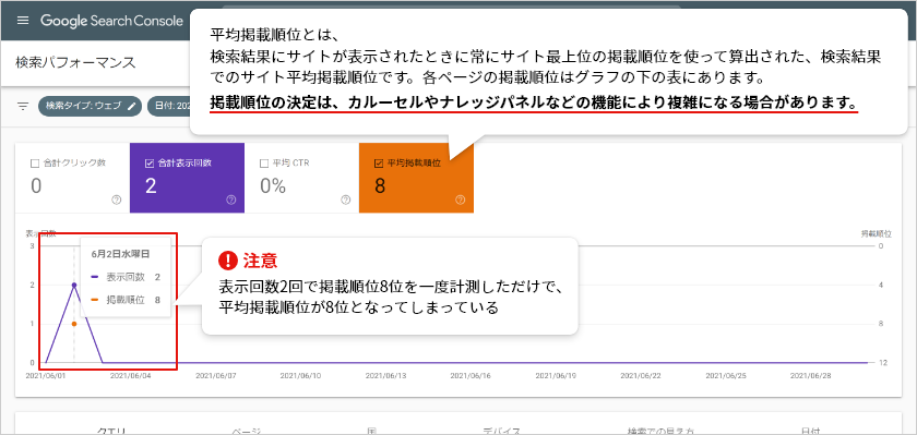 サーチコンソール「平均掲載順位」