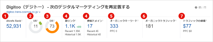 SiteExplorer指標概要