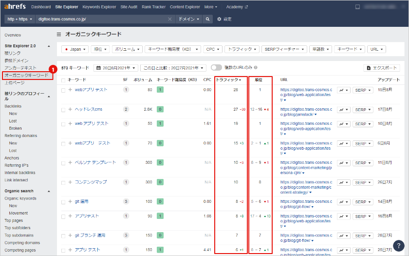 オーガニックキーワード