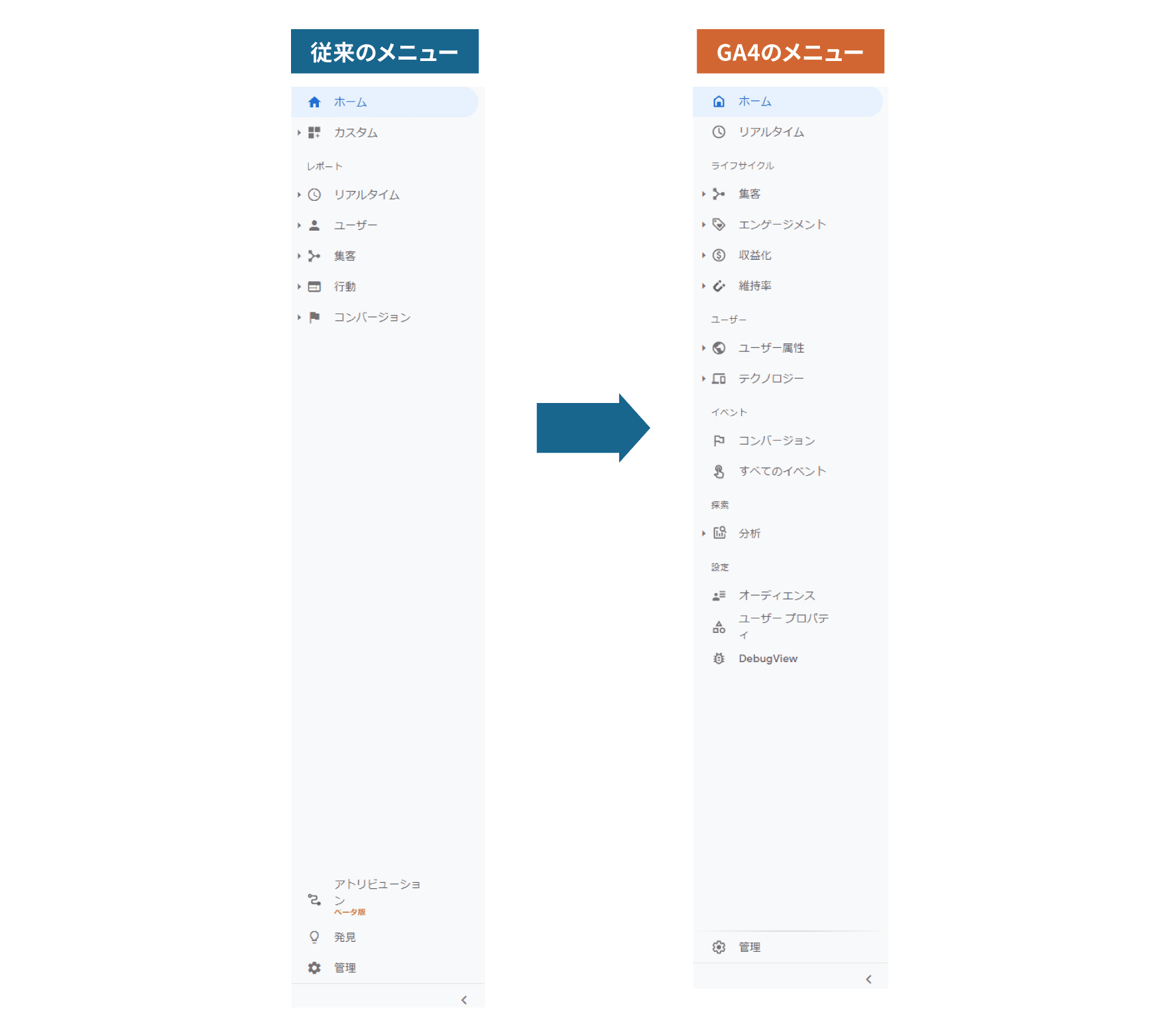 従来メニューとGA4メニューの違い