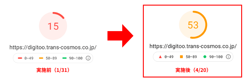PageSpeed Insightsの計測結果