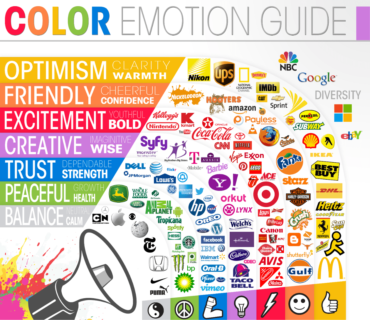 Color Emotion Guide