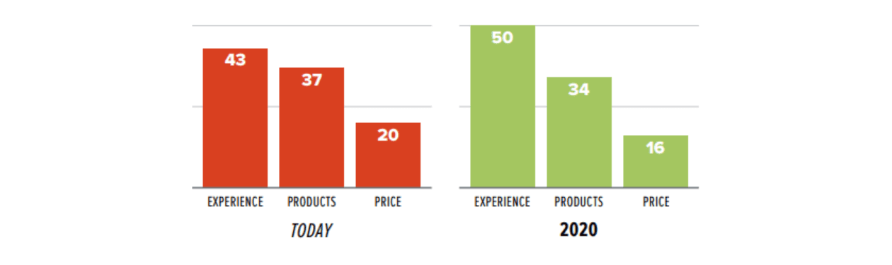 Customers 2020