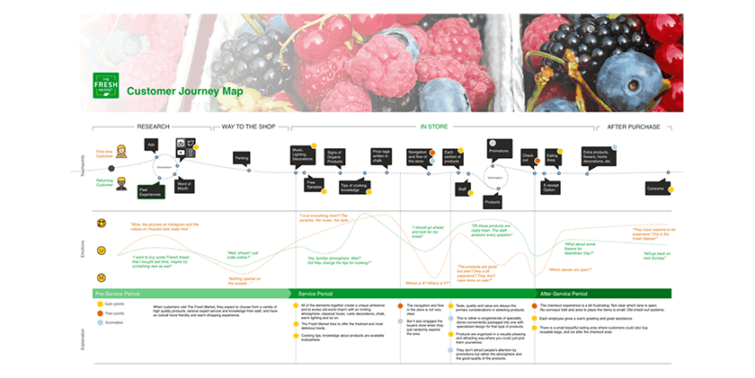The Fresh Market