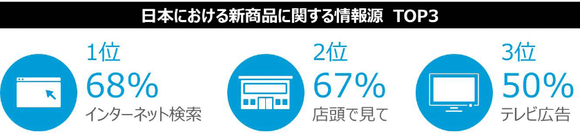 Nielsen Global New Product Innovation Survey, Q1 2015