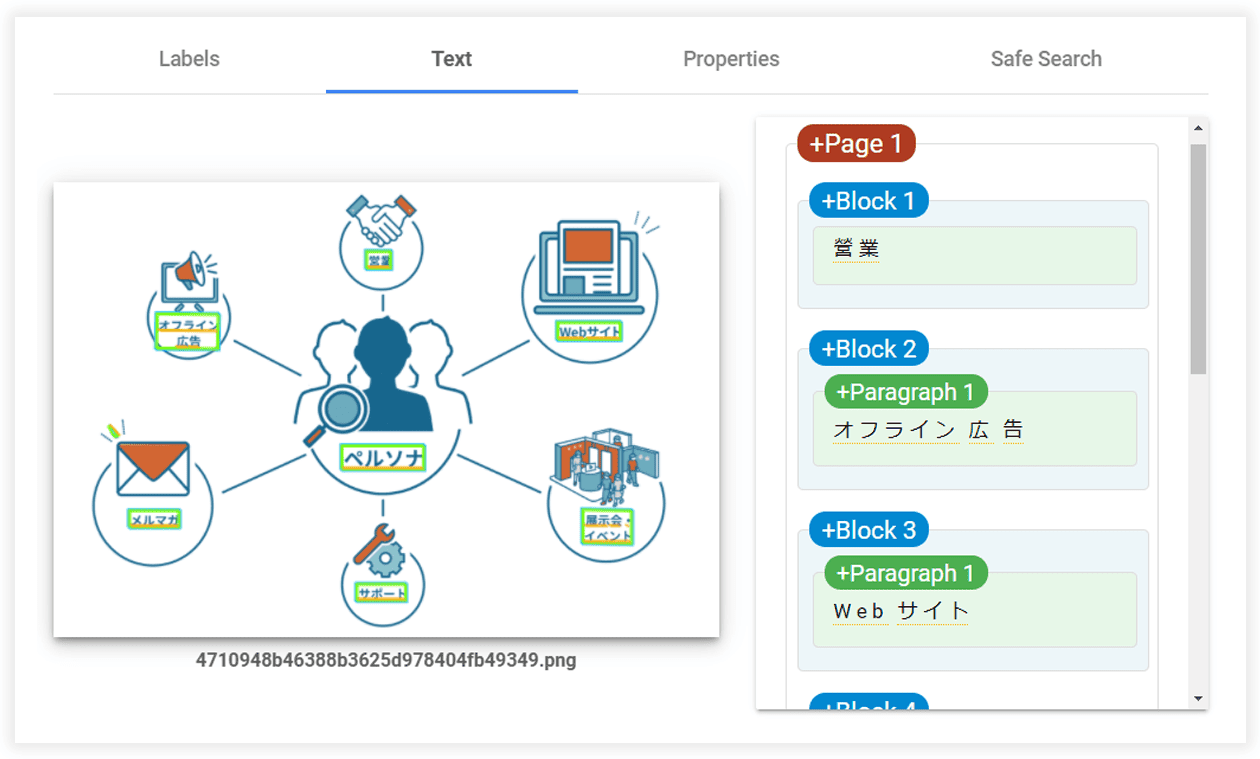 Cloud Vision APIで「図版」を試した結果