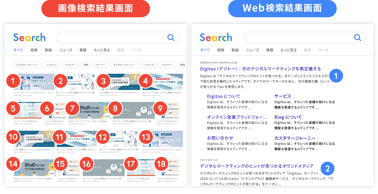 画像検索結果画面とウェブ検索結果画面