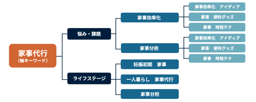 keyword_img03.png