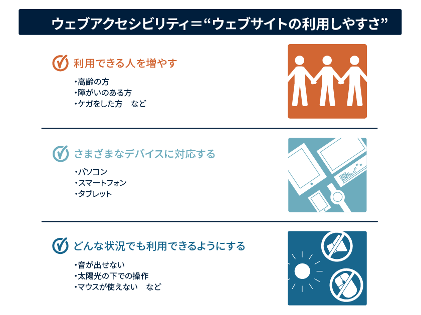 ウェブアクセシビリティ（webアクセシビリティ）とは？